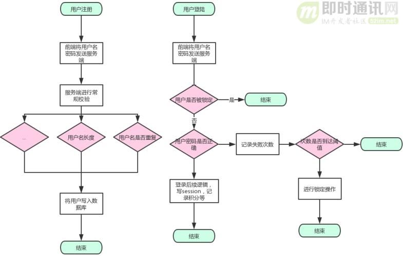东区V0.5.2官方网站注册登录与账号安全指南