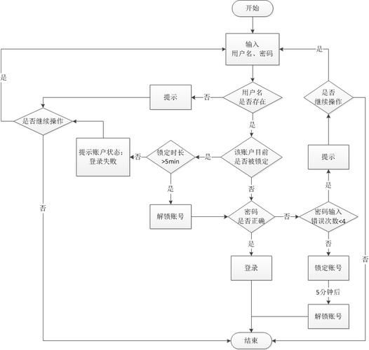 东区V0.5.2官网注册登录流程详细步骤指南