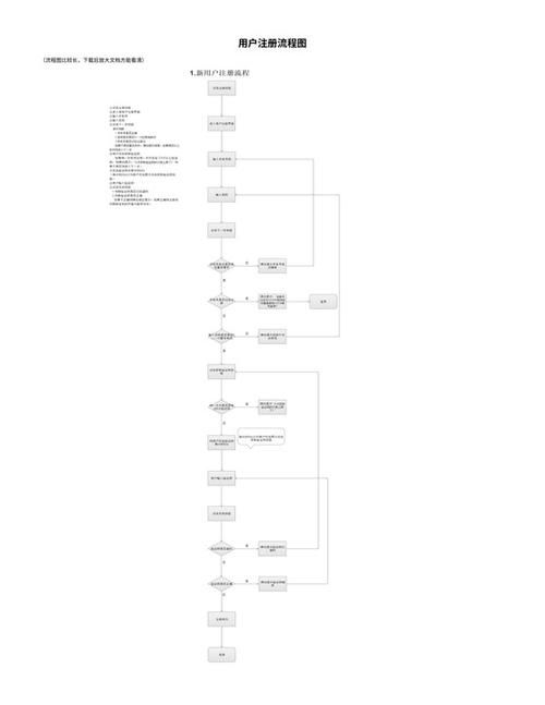 东区V0.5.2官网注册登录流程详细步骤指南
