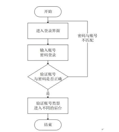 东区V0.5.2官网注册登录流程详细步骤指南