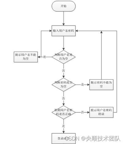 东区V0.5.2官网注册登录流程详细步骤指南