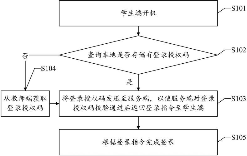东区V0.5.2官网注册登录流程详细步骤指南