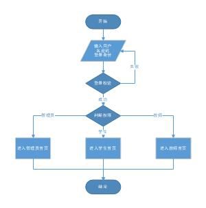 东区V0.5.2官网注册登录流程详细步骤指南