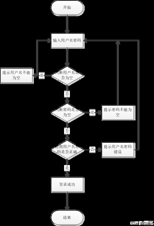 东区V0.5.2官网注册登录流程详细步骤指南
