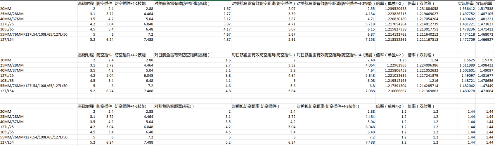 东区V0.5.2最新更新内容 看看有哪些实用功能