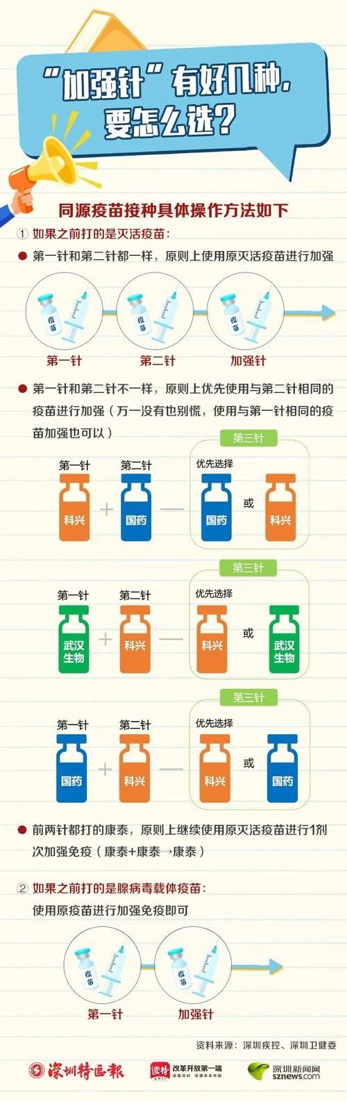 东区V0.5.2最新版本问题解答 常见疑问一次说清楚