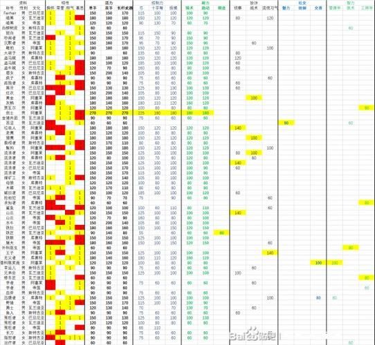东区V0.5.2游戏攻略快速升级秘籍分享