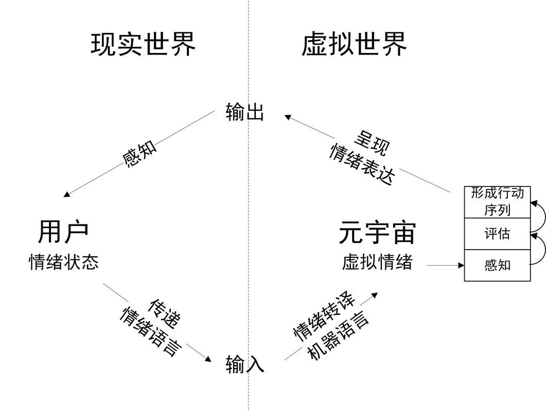 两个世界之间最新版本常见问题解决方法