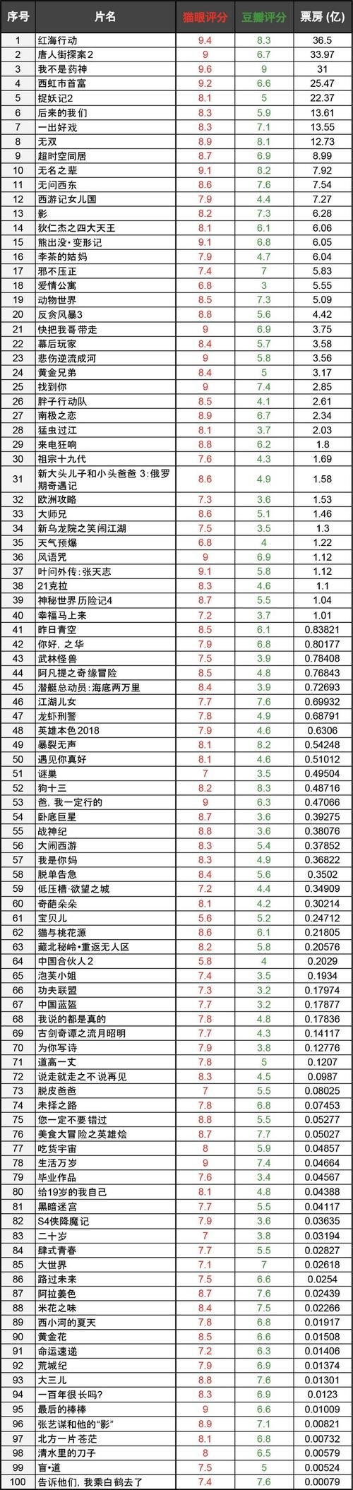 两个世界之间最新版本是多少 官方最新版本号查询