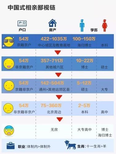 中国式相亲安卓平台实测 传统婚恋新模式体验
