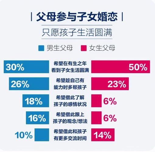 中国式相亲官方网站哪家强 最新平台对比评测