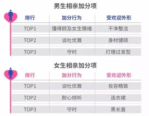 中国式相亲杨过游戏攻略教你如何避开相亲雷区