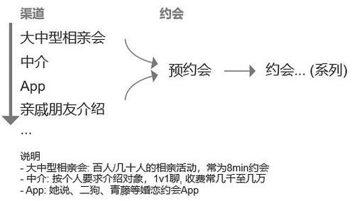 中国式相亲游戏攻略 从聊天到约会的完整指南