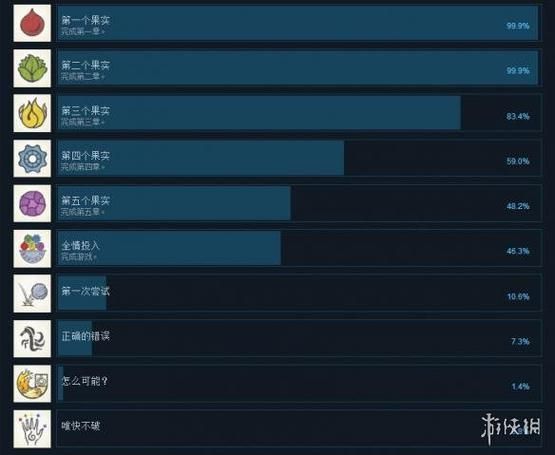 你的女友正在出轨中游戏攻略全成就达成条件详解