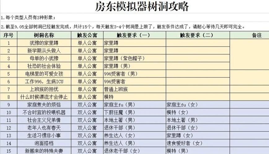 侦探模拟器最新案件攻略 轻松破解所有谜题关卡