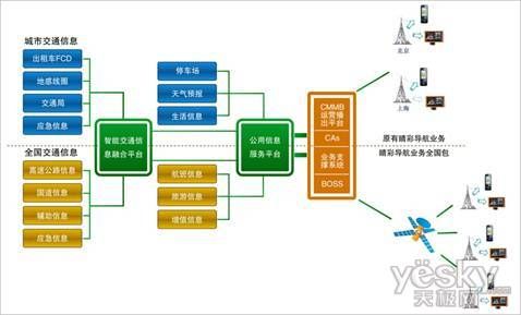 保利托农更新地址怎么走最新导航信息分享