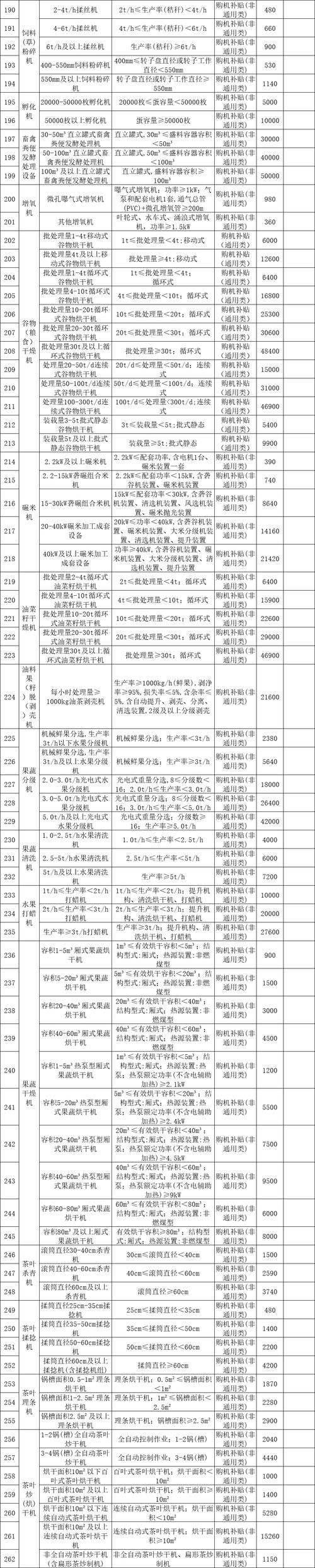 保利托农最新版本是多少 如何升级到最新版