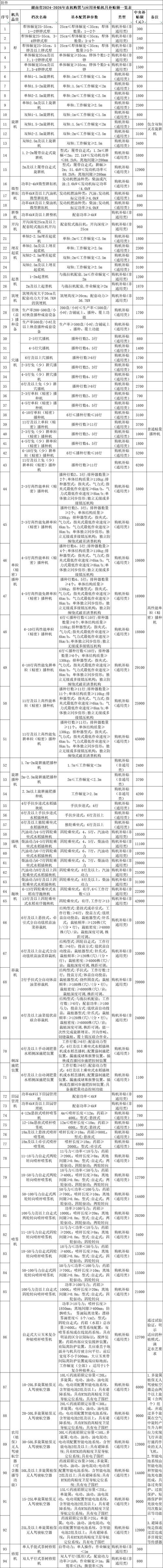 保利托农最新版本是多少 如何升级到最新版