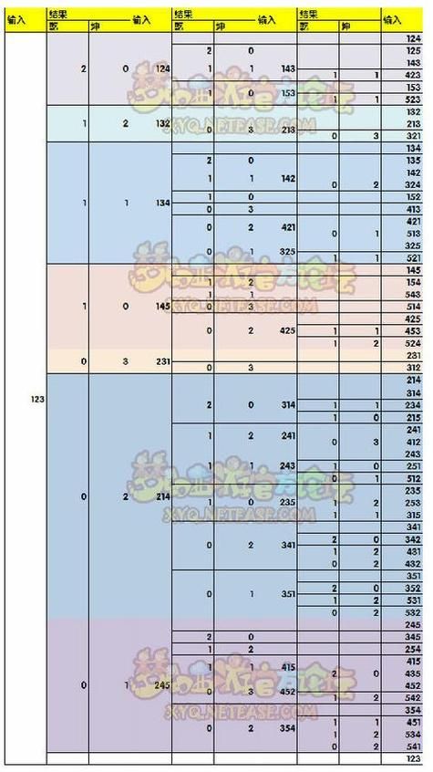 保利托农游戏介绍 新手必看的玩法攻略大全