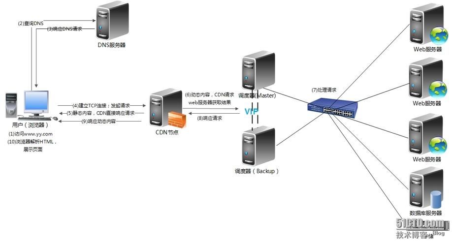 保卫莉迪亚官方网站新手注册流程详解