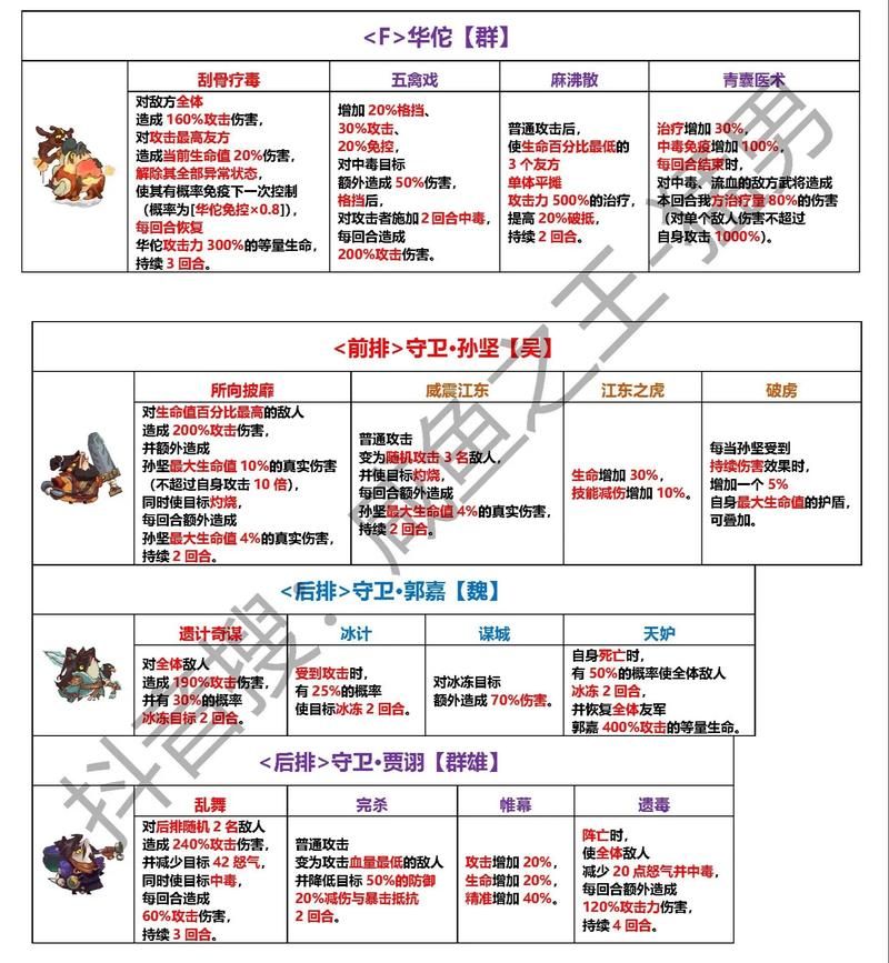 保卫莉迪亚版本大全最新攻略与技巧分享