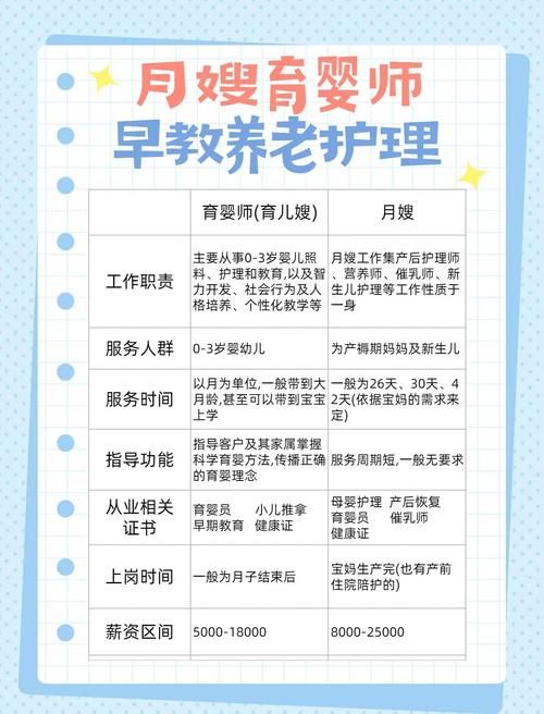 保姆儿媳官网保姆培训课程详细解析