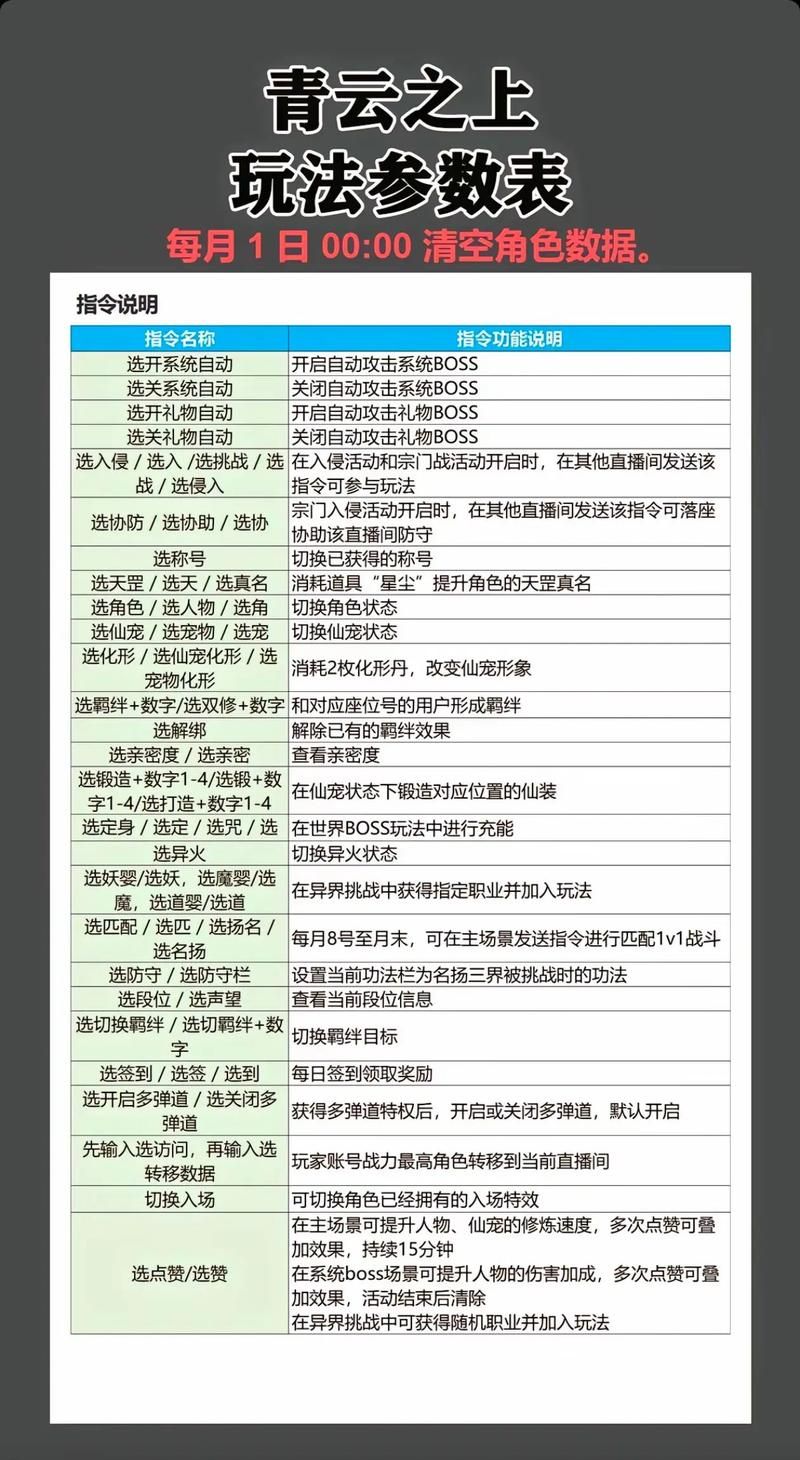 修仙者的皮安卓怎么玩 新手入门指南分享
