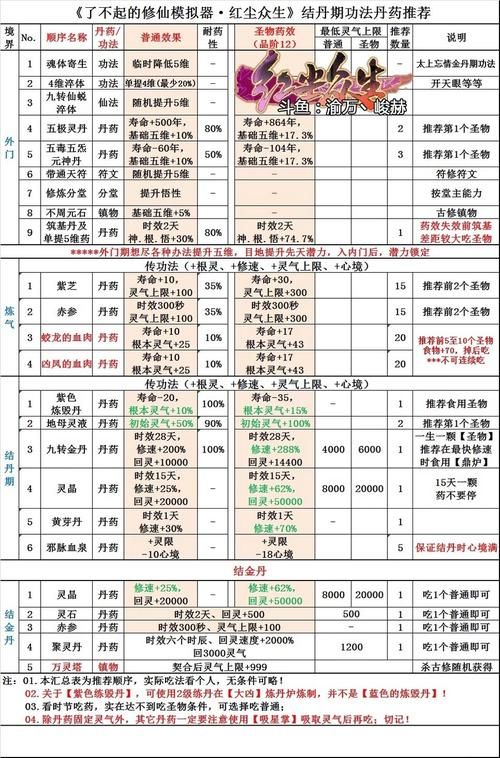 修仙者的皮官方网站入口 修真秘籍一网打尽