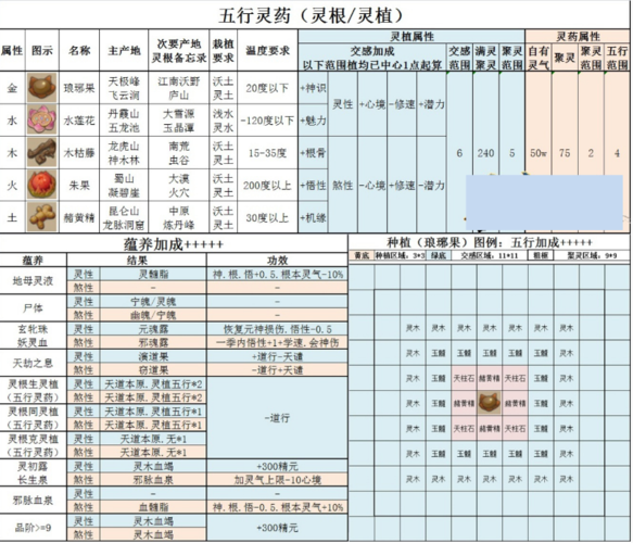 修仙者的皮最新情报 原来还能这样玩