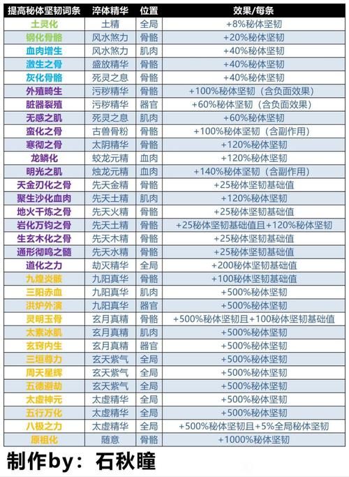 修仙者的皮最新版本与其他版本对比分析