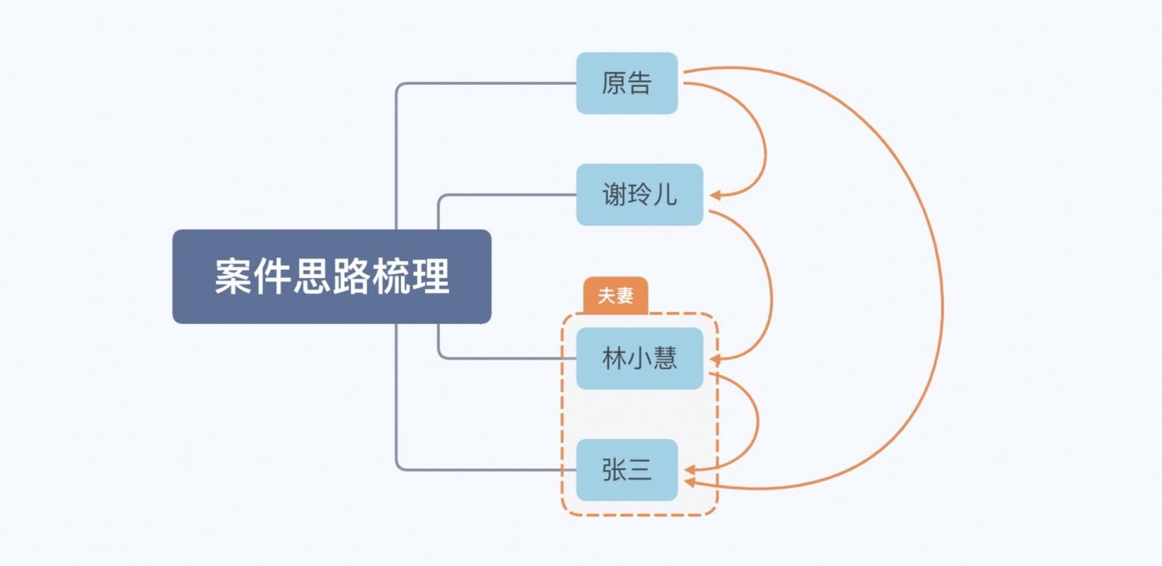 借出的妻子更新地址需要准备哪些材料