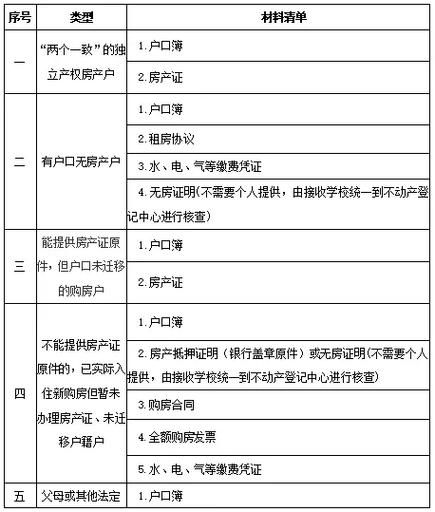 借出的妻子更新地址需要准备哪些材料