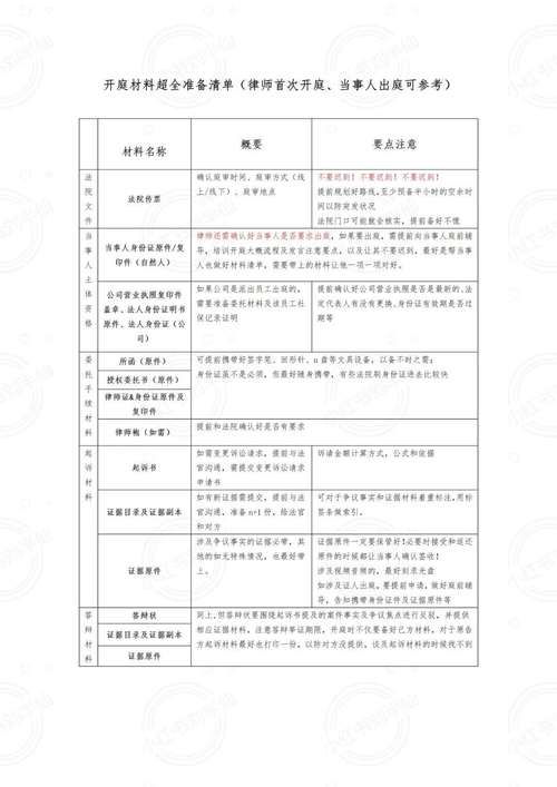 借出的妻子更新地址需要准备哪些材料