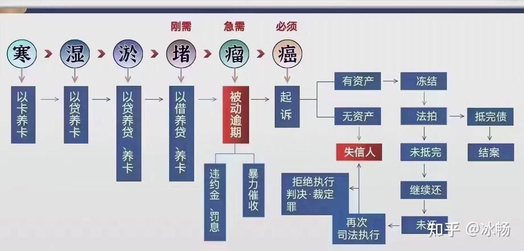 债务地狱官方网站提供专业债务咨询服务