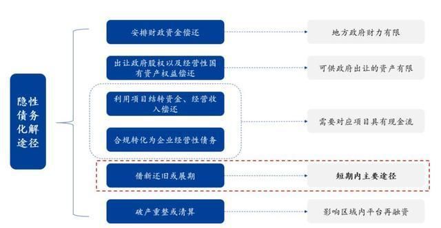 债务地狱版本大全推荐 帮你找到最合适的解决方式