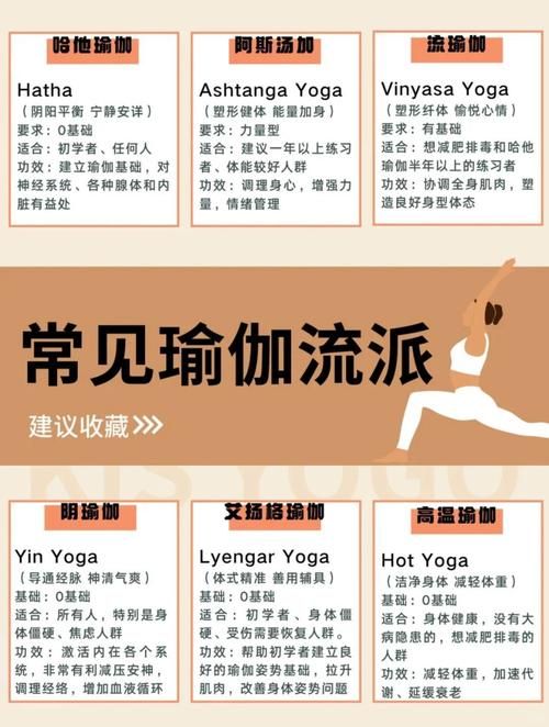 健身房的瑜伽最新版本课程安排和效果大揭秘