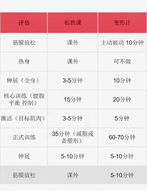 健身教练补课版本大全 专业课程内容免费分享