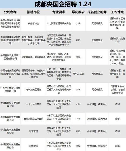 偶像经纪人最新招聘信息 高薪职位等你来