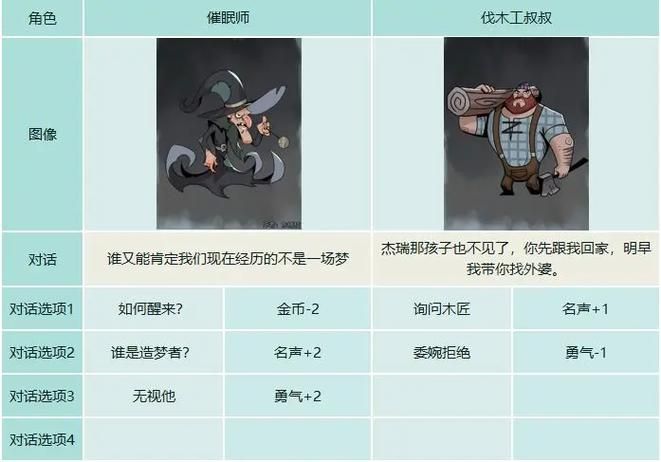 催眠卡牌2下载教程 手把手教你快速安装