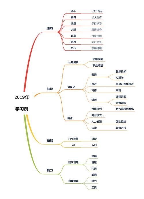 催眠大师如何下载 手机电脑双平台教程