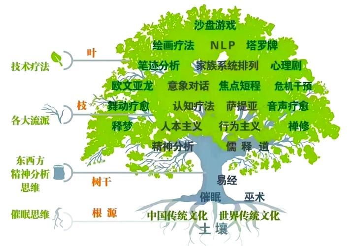 催眠大师游戏攻略教你快速掌握催眠技巧