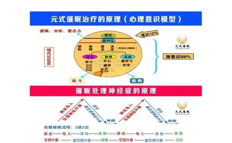 催眠班级版本大全指南新手也能学会的催眠教程
