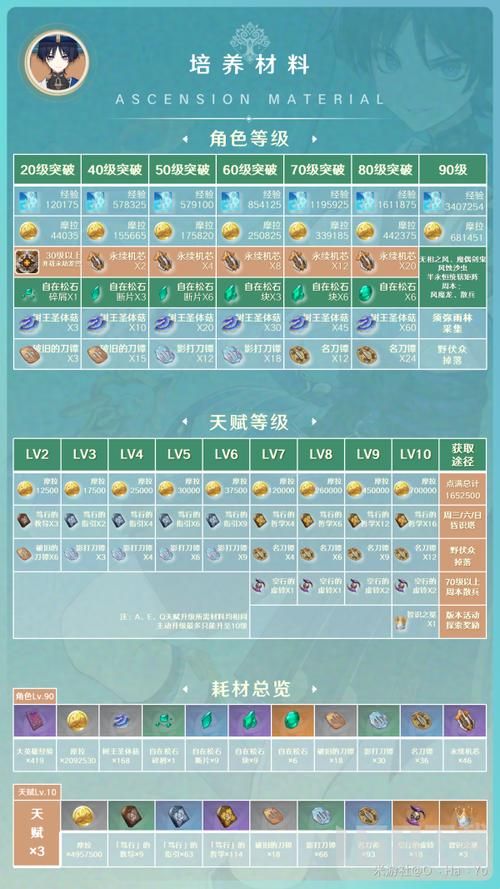 傲慢的怪兽公主最新版本角色培养指南