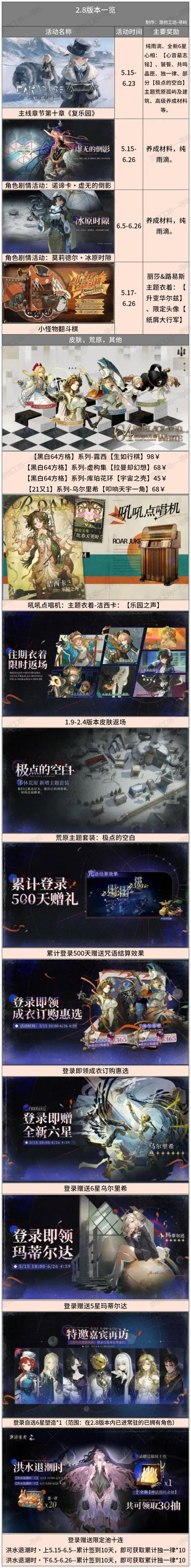 傲慢的怪兽公主最新版本角色培养指南