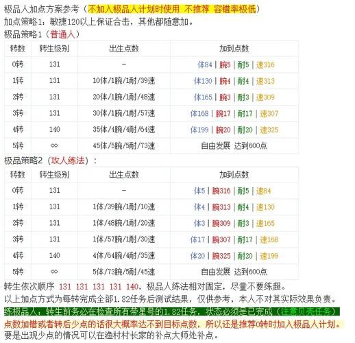 傲慢的怪兽公主最新版本角色培养指南