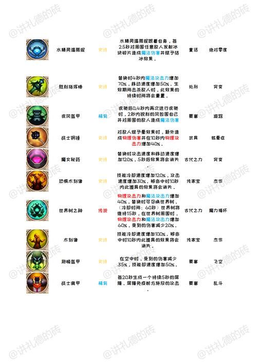 傲慢的怪兽公主杨过游戏最新版本更新内容介绍