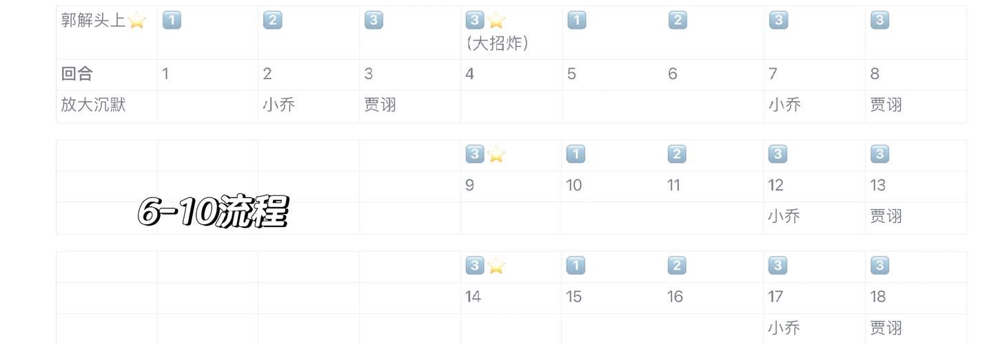 僵尸生活1最新攻略教你轻松通关不卡关