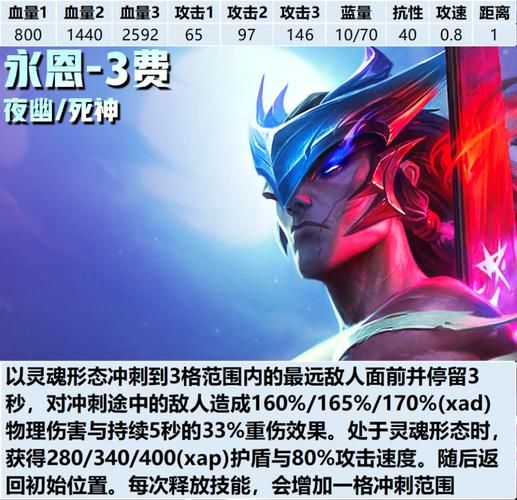 光凛天使杨过游戏角色介绍 强力英雄培养指南