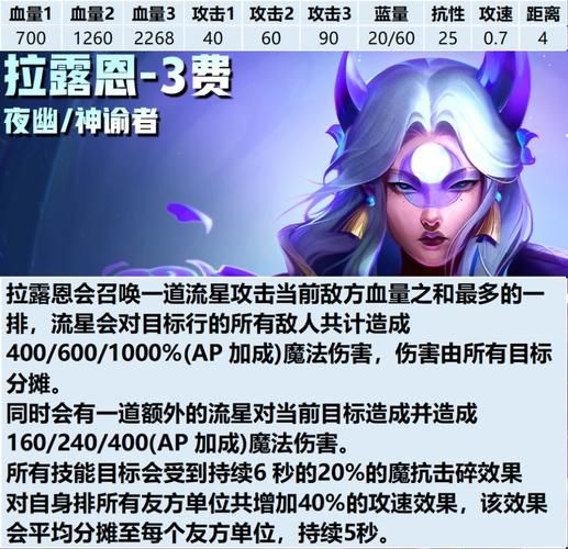 光凛天使杨过游戏角色介绍 强力英雄培养指南
