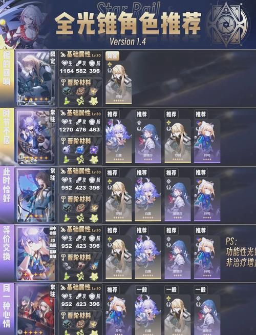 光凛天使游戏攻略大全新手必看快速上手技巧